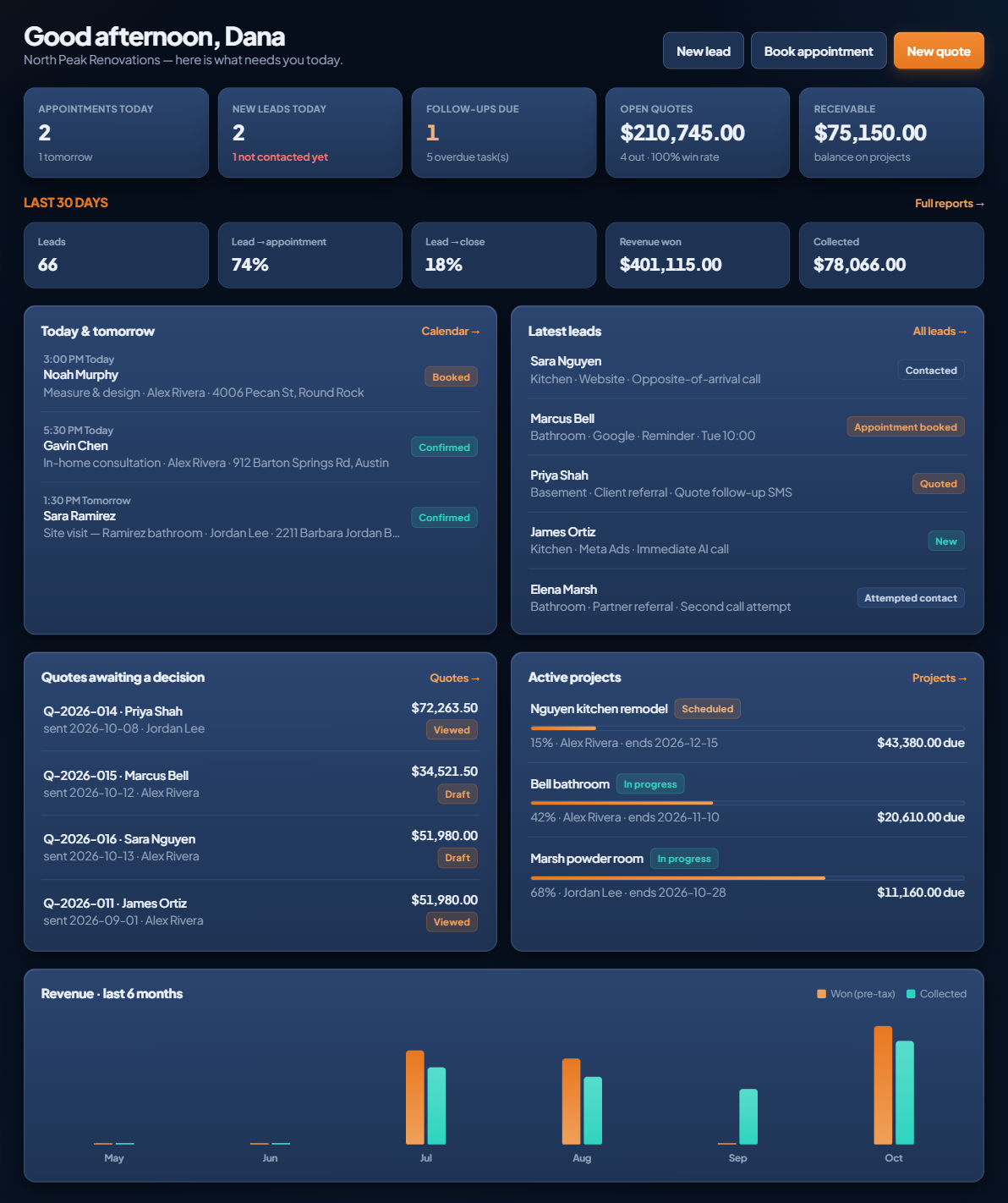 The contractor CRM home dashboard